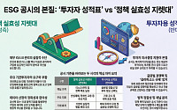 ‘투자 정보 합당’ VS ‘정책 수단 변질’…  ESG 공시 최종안 앞두고 논쟁