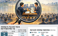 5% 지분 넘는 기업 269개… 스튜어드십코드 강화에 상장사 긴장[국민연금의 주주활동 ①]