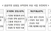 성평등 조직문화 정착 나선다…공공기관 맞춤형 컨설팅 추진