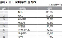 [놀자株 전성시대]기관도 '놀자주' 매력에 풍덩