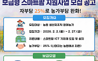 농협, 스마트팜 보급 ‘파격 지원’…2000농가에 사업비 75% 댄다