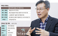 박태교 인투셀 대표 “파이프라인 4개 이상 확대”[상장 새내기 바이오②]