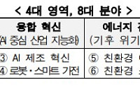 KIAT, 'AI 내재화' 시대 이끌 10대 유망산업 선정