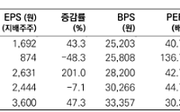 메리츠증권 "유한양행, 제네릭 약가 인하 리스크…목표가↓"