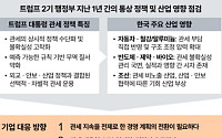 삼일PwC "고착화된 통상리스크...산업구조∙기업전략 대전환 필요"