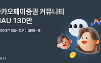 카카오페이증권 커뮤니티, 월간 활성 이용자 130만 명…1년 만에 5배 성장