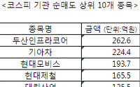 [코스피 기관 순매도 상위 10개 종목]