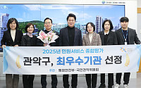 관악구, ‘2025년 민원서비스 종합평가 최우수기관’ 선정