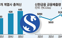 ‘성장=배출 증가’ 공식 깼다… 신한금융의 탄소 다이어트