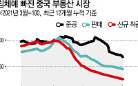중국, 헝다 디폴트 후 5년째…붕괴된 거품·멈춘 회복 [해외실험실: 부동산이 무너진 뒤 ②]