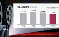 4DX·IMAX 특별관에 방화...관객 발 끊고, 극장은 경영난[K-극장에 켜진 경고등]