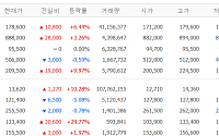 [증시키워드] 한미반도체ㆍ원익IPS 관심↑⋯삼전 18만 전자 가능할까?