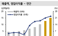 신한투자증권 “버티브, 밸류 부담에도 성장 지속…목표가 208.8달러”