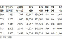 상상인證 "한국금융지주, IMA·발행어음이 성장 이끌 것…목표가 42%↑"