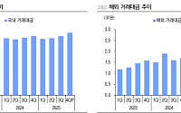 LS증권 "NHN KCP, PG 성장 지속…스테이블코인으로 결제 생태계 확장"