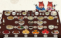 2026 설 차례상 차리는 법…'홍동백서'·'조율이시' 등 유의할 점은?
