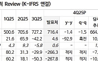 “하이브, BTS 활동 재개로 실적 반등 기대…목표가 50만원”