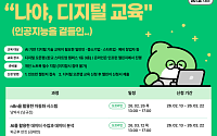 경과원, AI 에이전트·자동화·회로설계까지…'디지털 혁신기술교육' 수강생 모집