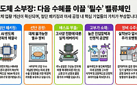 바늘 가는 데 실 간다…반도체 소부장으로 번지는 ‘업사이드’ [섹터 인사이드]