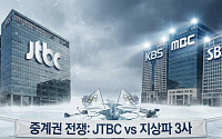 "올림픽 하는 줄도 몰랐다"... JTBC vs 지상파 치킨게임이 부른 '침묵'