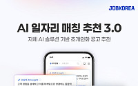 잡코리아, ‘AI 추천 3.0’ 고도화…열흘 만에 클릭·지원 3배 증가