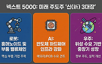 '넥스트 5000' 주도주 찾기…로봇·우주·AI '신(新) 3대장'은 [머니 대이동 2026 下-➁]