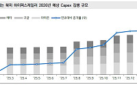 “없어서 못 판다” AI 인프라 전략물자 된 ‘FC-BGA’, 공급망 옥석 가리기 본격화