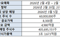 [주간 IPO] '공모가 8300원' 케이뱅크, 20일 청약…2월 공모주 시장 달군다