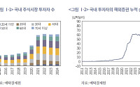 2030 몰리는 해외투자…“장기·분산 투자일수록 성과”