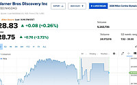 워너브러더스, 파라마운트와 협상 재개 소식에 상승 [오늘의 뉴욕증시 무버]
