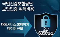 [단독] ‘1500만원’ 보안인증 컨설팅비는 최대 7억 [비용의 덫, 보안인증 의무화 역설]