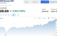 유럽증시, 英 물가 지표 소화하며 상승…스톡스600 1.19%↑