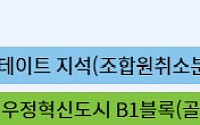 [오늘의 청약 일정] ‘힐스테이트 지석’ 조합원취소분 청약 접수 등
