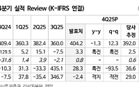 NH투자 "엔씨소프트, 아이온2 효과 본격화…이익 정상화 기대"