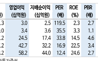 신한투자증권 "티엘비, 흔들리지 않는 실적…올해 성장 원년"
