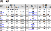 '우리동네 맑은공기' 지원사업 대상지 18곳 선정…초미세먼지 최대 23% 줄인다