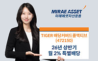 미래에셋, 'TIGER 배당커버드콜액티브' 상반기 월 2% 수준 특별배당 실시