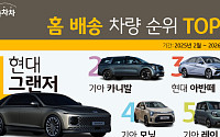KB차차차 홈 배송 1위는 '현대 그랜저'⋯50대 구매 비중 20.8%