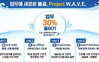 남부발전, 'Project W.A.V.E.' 가동⋯AX·DX로 업무 30% 절감