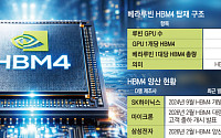 엔비디아 '베라루빈' 조기 등판설…메모리 3사 'HBM4 대전' 빨라진다