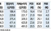 신한투자증권 "LIG넥스원, 실적 쇼크에도 수주잔액 증가…중장기 성장성 유효"