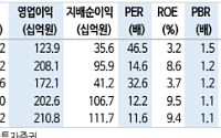 신한투자증권 "하이트진로, 주류 시장 부진 장기화…해외 매출 비중 상승 필수적"