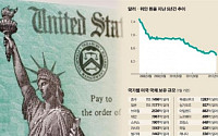 [글로벌 국채시장 '큰손' 중국]중국 ‘국채 무기화’나서나