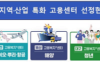 지역 여건 따라 고용정책 설계…특화 고용센터 출범