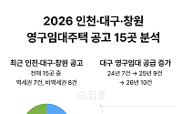 전국 영구임대주택 '신축·역세권' 비중 확대⋯대구는 3년 연속 공급 증가