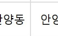 [오늘의 청약 일정] ‘쌍용더플래티넘온수역’ 특별공급 청약 접수 등