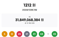 제1212회 로또 당첨번호 5, 8, 25, 31, 41, 44…1등 12명