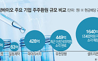 자사주 소각·고배당 확산…K제약바이오 ‘주주환원 경쟁’ 본격화
