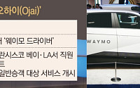 웨이모, 지커 ‘오하이’ 테스트 돌입…현대차와 경쟁 본격화 [자율주행 패권전②]