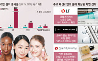 ‘상저하고’ 탈출한 패션업계⋯다음 카드는 K뷰티 ‘본격 확장’